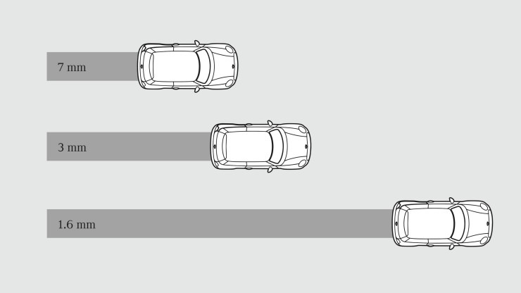 MINI dễ dàng bám đường